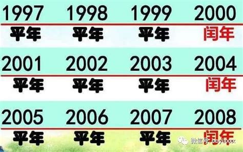 1991年是什么年|1991年是什么年 1991年是平年还是闰年